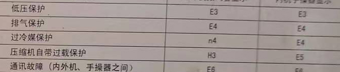 扎赉特旗空调电话在哪里找